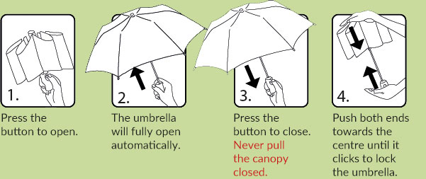 Visual Graphic on how to correctly Open and Close Automatic folding Umbrellas
