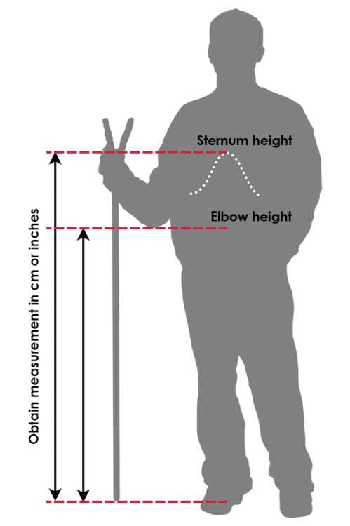 How to measure yourself for a Hiking Stave 